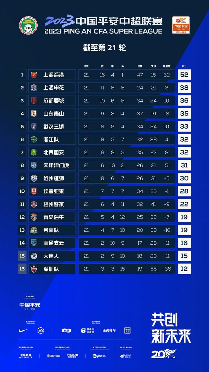 2023-24赛季至今英超球员错失重大机会次数排名：1、努涅斯，利物浦，18次2、哈兰德，曼城，17次3、沃特金斯，维拉，13次4、杰克逊，切尔西，12次5（并列）、勒温， 埃弗顿，9次5（并列）、霍伊伦，曼联，9次5（并列）、伊萨克，纽卡斯尔，9次8（并列）、鲍文，西汉姆，8次8（并列）、萨拉赫，利物浦，8次8（并列）、维萨，布伦特福德，8次